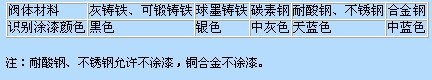 日高通用閥門標(biāo)志和閥門涂漆識(shí)別