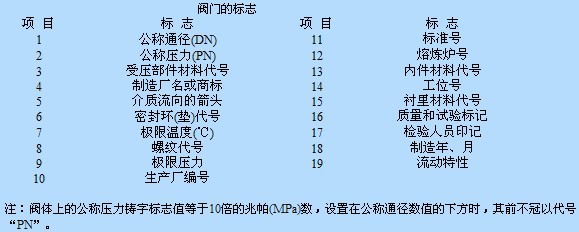 日高通用閥門標(biāo)志和閥門涂漆識(shí)別