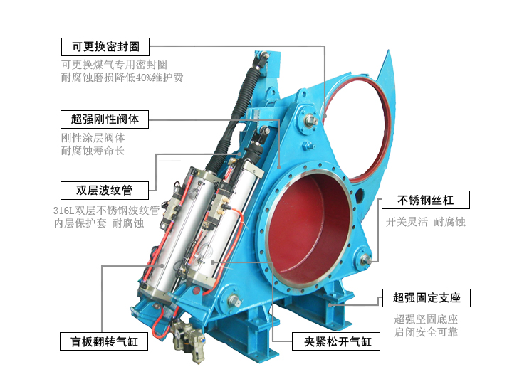 煤氣盲板閥的行業(yè)應(yīng)用