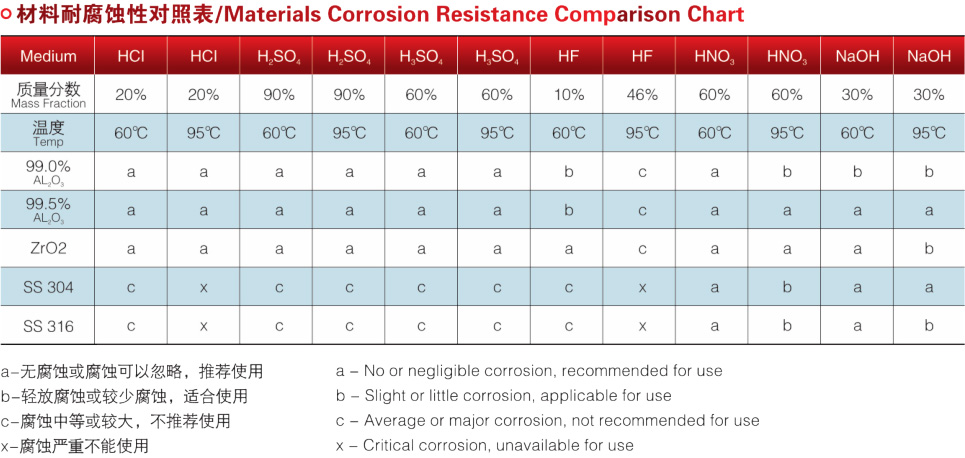 多晶硅專用球閥