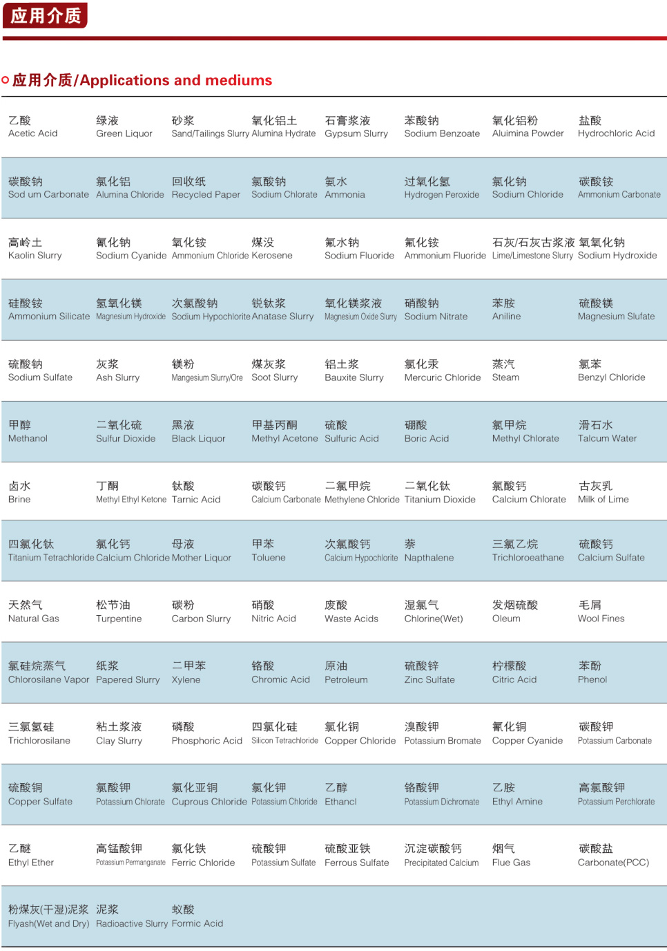 多晶硅專用球閥