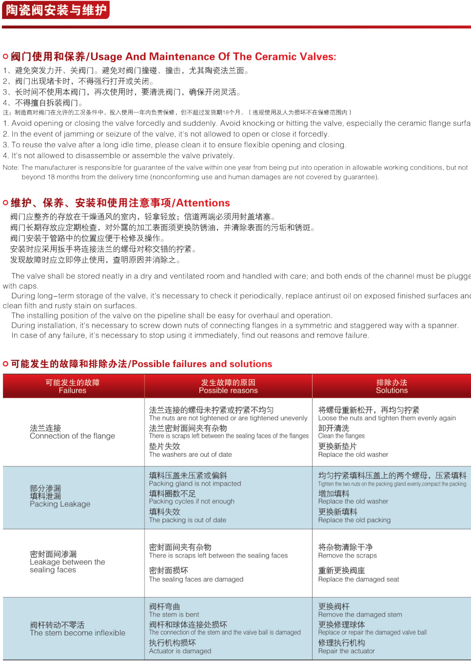 多晶硅專用球閥